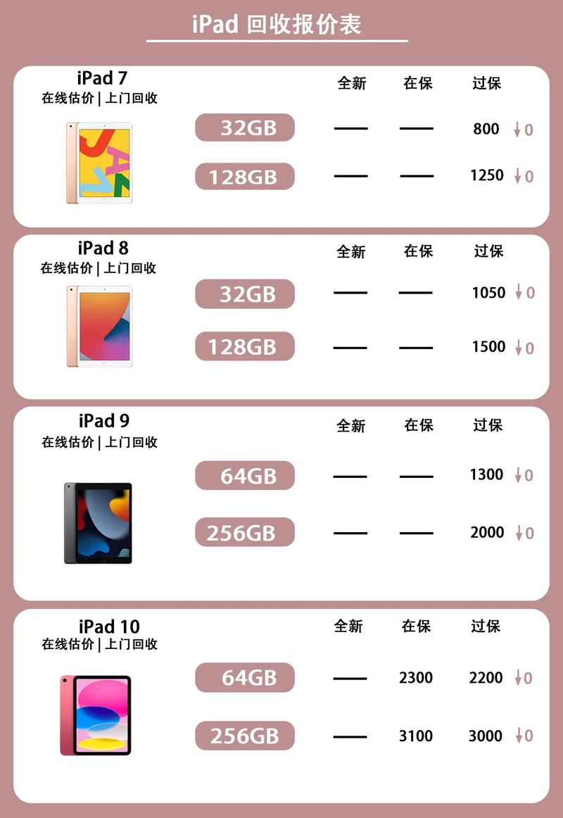 ipad5值多少钱/ipad5还值得入手吗-第2张图片 ipad5值多少钱/ipad5还值得入手吗-第2张图片