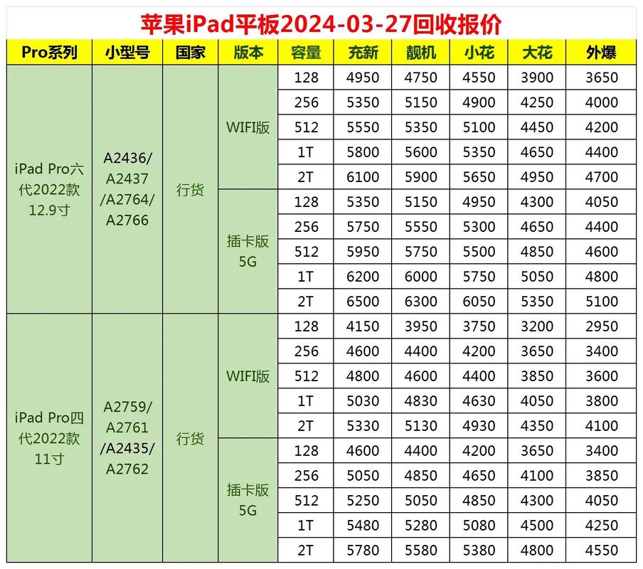 ipad5值多少钱/ipad5还值得入手吗-第4张图片 ipad5值多少钱/ipad5还值得入手吗-第4张图片