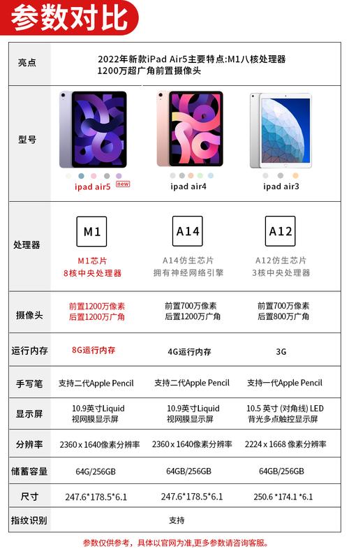 作为消费者“ipad5air是哪一年的”你需要了解的事情