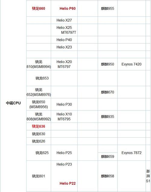 麒麟980和骁龙778哪个好/骁龙778vs麒麟980-第2张图片 麒麟980和骁龙778哪个好/骁龙778vs麒麟980-第2张图片