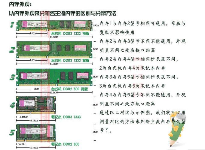 苹果电脑内存8g和16g的区别/苹果电脑内存容量8g够用吗-第2张图片 苹果电脑内存8g和16g的区别/苹果电脑内存容量8g够用吗-第2张图片