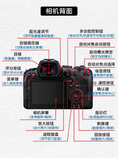 佳能微单相机怎样使用-佳能微单用法-第5张图片 佳能微单相机怎样使用-佳能微单用法-第5张图片