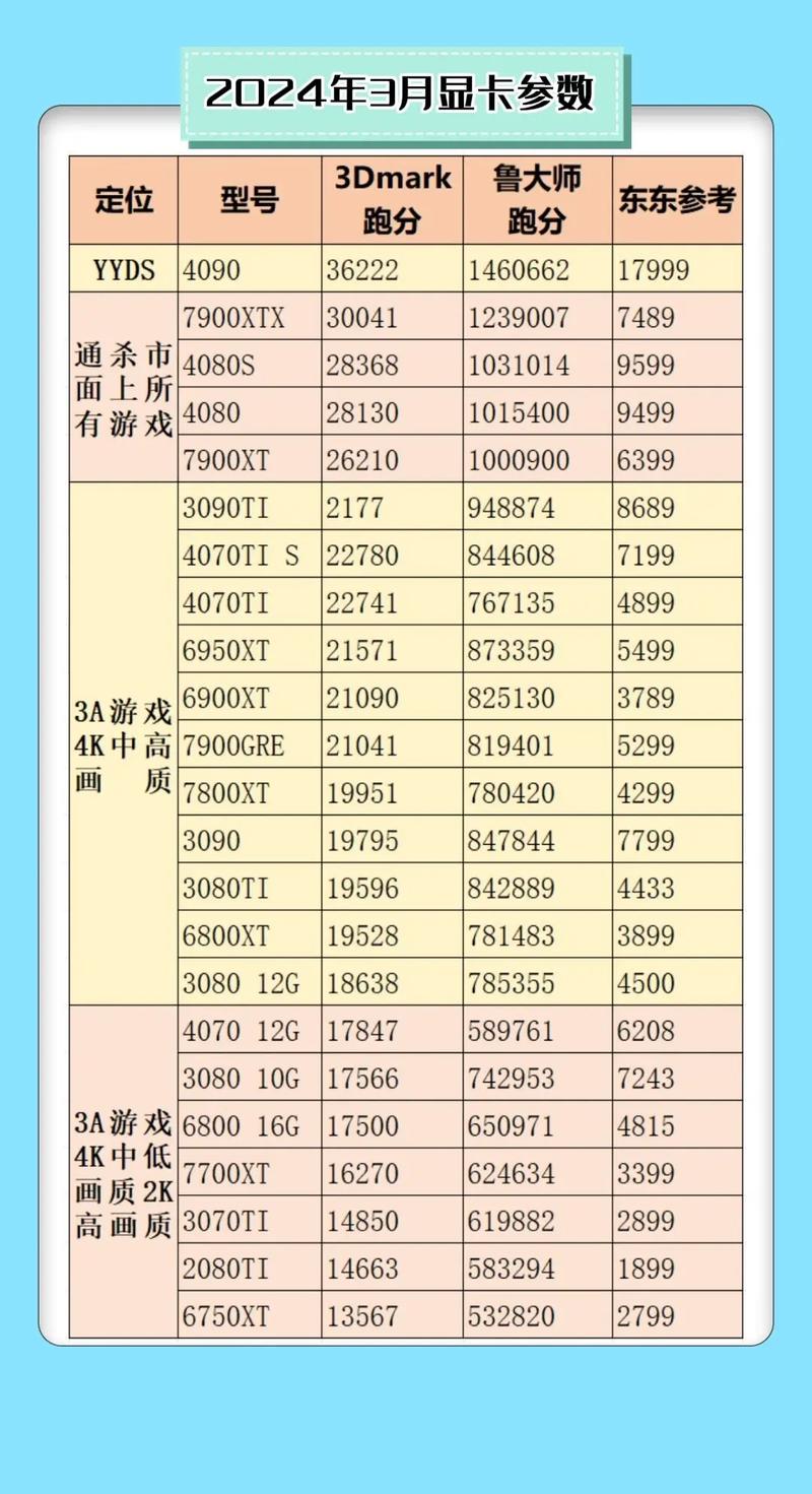 关于“i3530可以玩什么游戏”你要知晓的问题