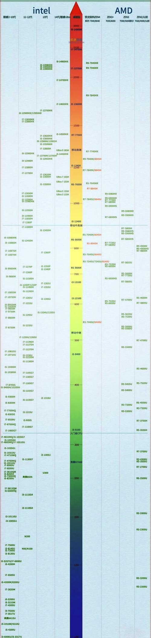 关于“i3530可以玩什么游戏”你要知晓的问题-第2张图片 关于“i3530可以玩什么游戏”你要知晓的问题-第2张图片