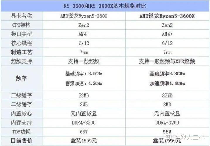 amd3600x和3600区别-amd 3600x和3600