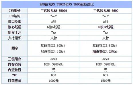 amd3600x和3600区别-amd 3600x和3600-第2张图片 amd3600x和3600区别-amd 3600x和3600-第2张图片