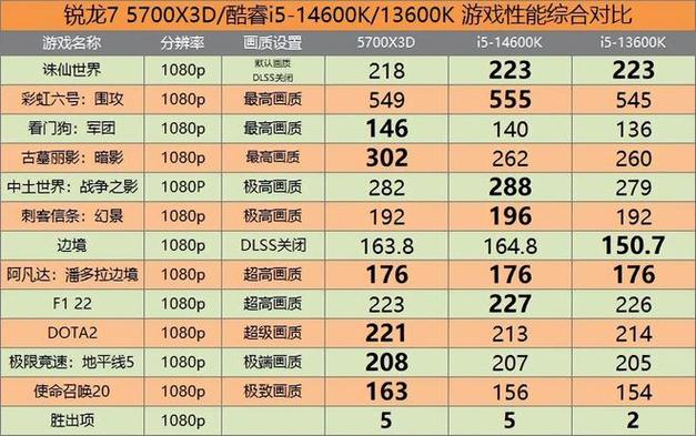 amd3600x和3600区别-amd 3600x和3600-第6张图片 amd3600x和3600区别-amd 3600x和3600-第6张图片