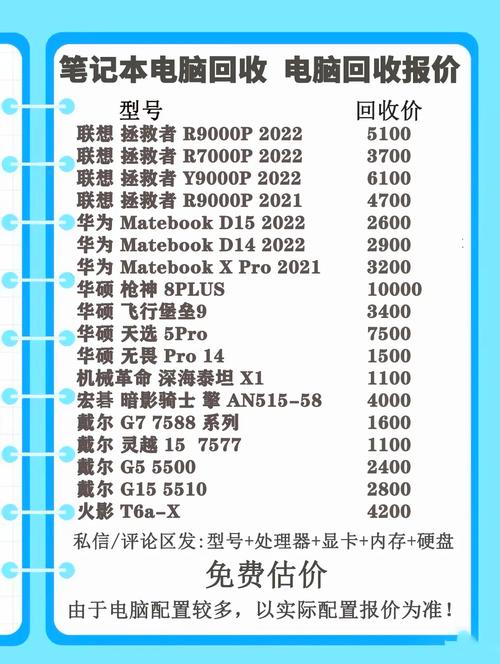 关于“买一个二手电脑多少钱”你要知晓的问题-第3张图片 关于“买一个二手电脑多少钱”你要知晓的问题-第3张图片