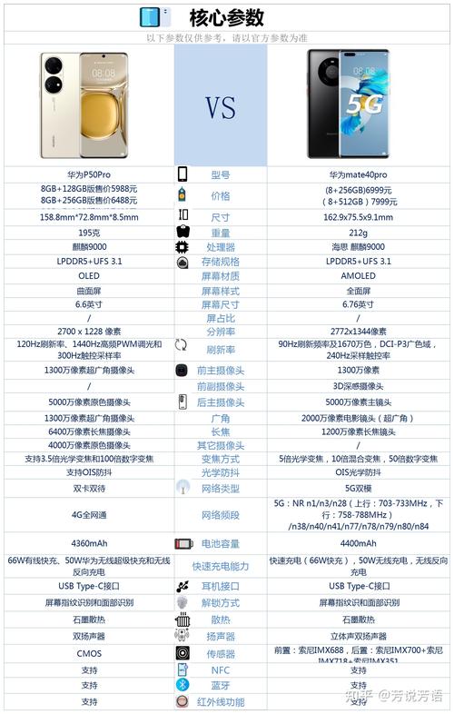 p50和mate40pro哪个好/p50和mate40 pro对比