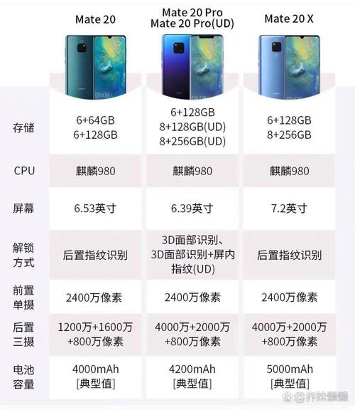关于“华为mate20在哪买”你要知晓的问题