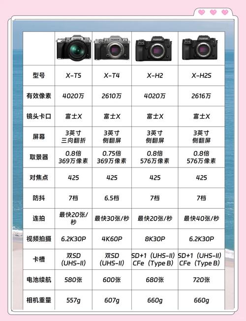 关于“富士相机是什么档次”你要知晓的问题