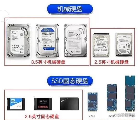 作为消费者“系统装在固态硬盘有什么好处”你需要了解的事情-第3张图片 作为消费者“系统装在固态硬盘有什么好处”你需要了解的事情-第3张图片