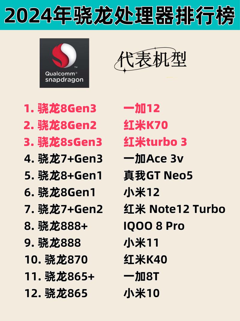 作为消费者“骁龙有哪些处理器”你需要了解的事情