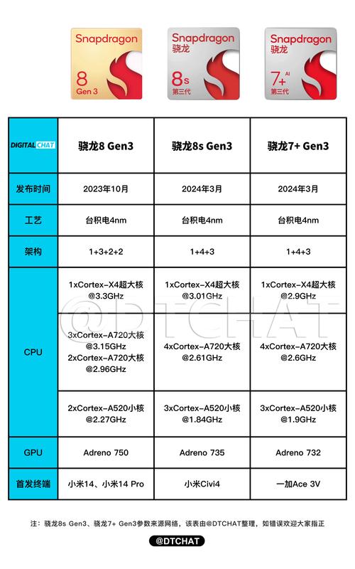 作为消费者“骁龙有哪些处理器”你需要了解的事情-第4张图片 作为消费者“骁龙有哪些处理器”你需要了解的事情-第4张图片