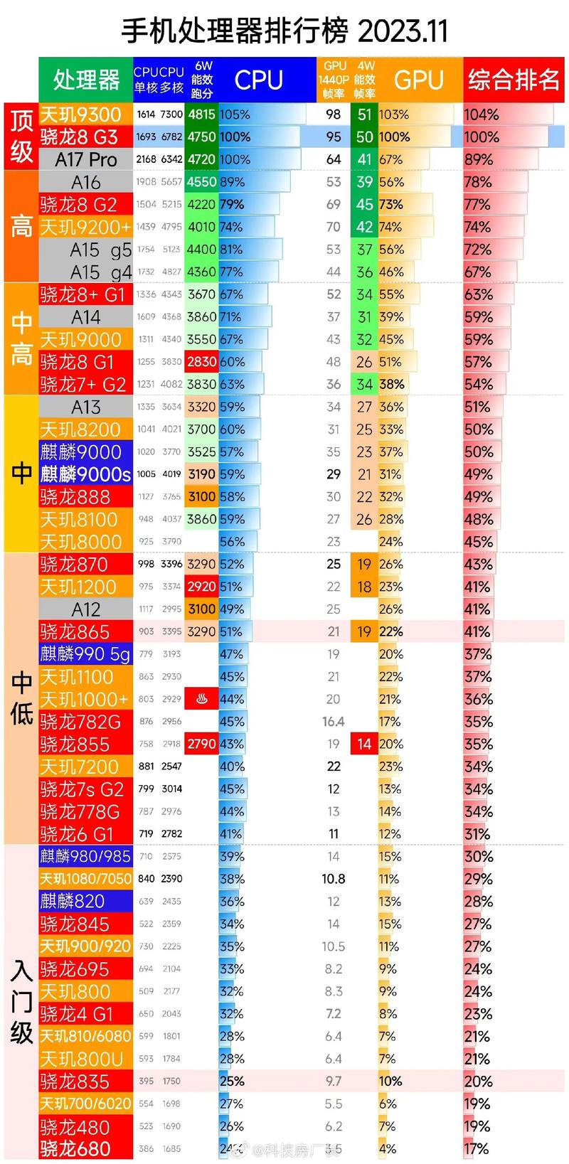作为消费者“骁龙有哪些处理器”你需要了解的事情-第6张图片 作为消费者“骁龙有哪些处理器”你需要了解的事情-第6张图片