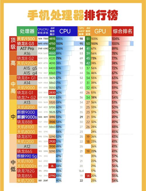 作为消费者“骁龙有哪些处理器”你需要了解的事情-第10张图片 作为消费者“骁龙有哪些处理器”你需要了解的事情-第10张图片