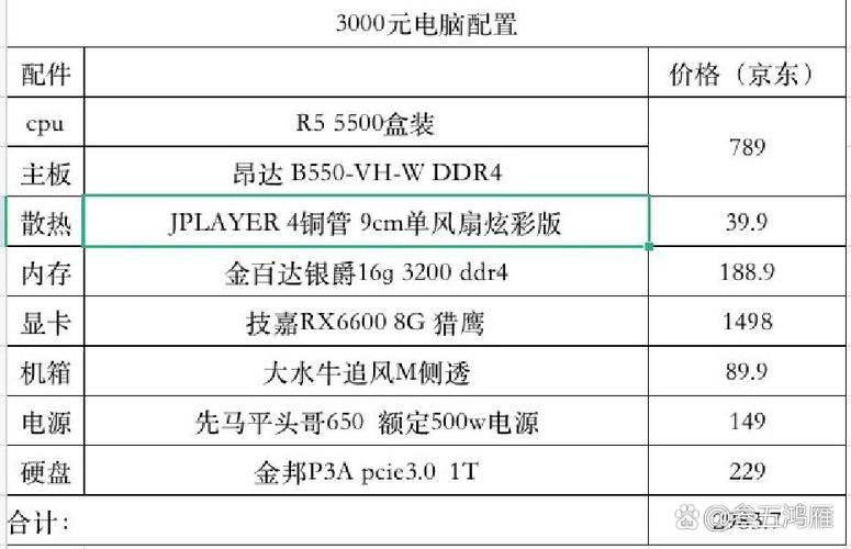 作为消费者“最贵组装电脑配置单”你需要了解的事情-第3张图片 作为消费者“最贵组装电脑配置单”你需要了解的事情-第3张图片