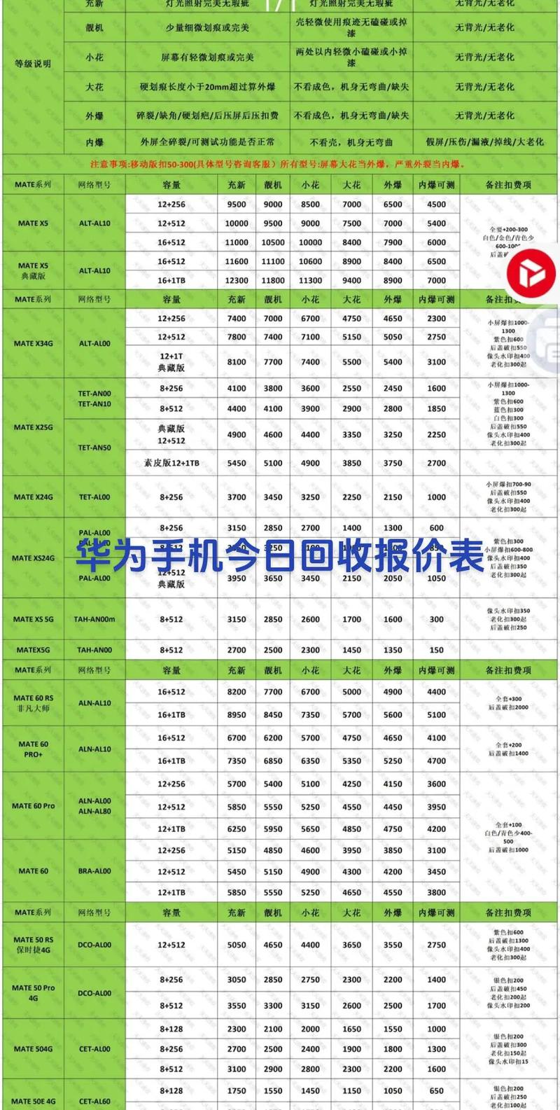 作为消费者“华为p30显示屏多少钱”你需要了解的事情-第4张图片 作为消费者“华为p30显示屏多少钱”你需要了解的事情-第4张图片