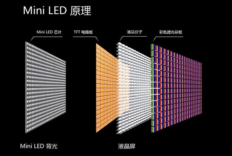 液晶显示器的背光源有哪些/液晶显示器的背光源有什么-第1张图片 液晶显示器的背光源有哪些/液晶显示器的背光源有什么-第1张图片
