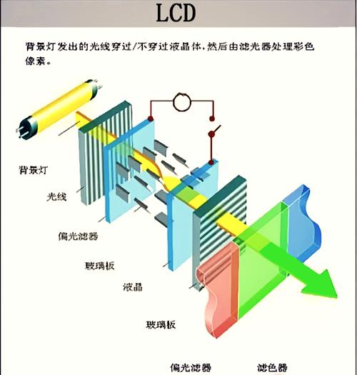 液晶显示器的背光源有哪些/液晶显示器的背光源有什么-第5张图片 液晶显示器的背光源有哪些/液晶显示器的背光源有什么-第5张图片