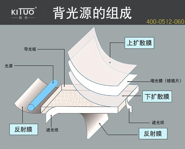液晶显示器的背光源有哪些/液晶显示器的背光源有什么-第7张图片 液晶显示器的背光源有哪些/液晶显示器的背光源有什么-第7张图片