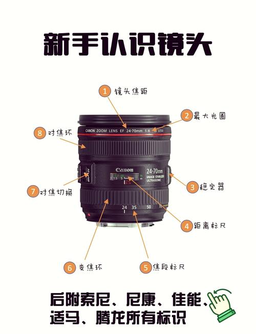 相机前面的镜头叫什么,照相机前面的镜头-第8张图片 相机前面的镜头叫什么,照相机前面的镜头-第8张图片