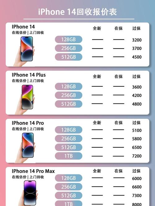 苹果14pro现在多少钱一台/苹果14pro参数-第3张图片 苹果14pro现在多少钱一台/苹果14pro参数-第3张图片