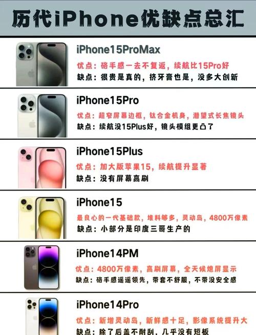 苹果14pro现在多少钱一台/苹果14pro参数-第4张图片 苹果14pro现在多少钱一台/苹果14pro参数-第4张图片