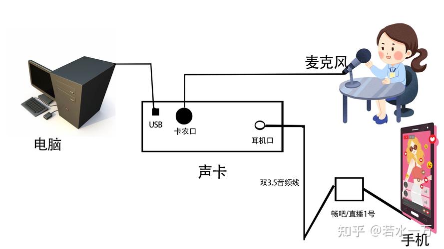 v8外置声卡怎么连接电脑/v8外置声卡怎么连接电脑和手机-第3张图片 v8外置声卡怎么连接电脑/v8外置声卡怎么连接电脑和手机-第3张图片