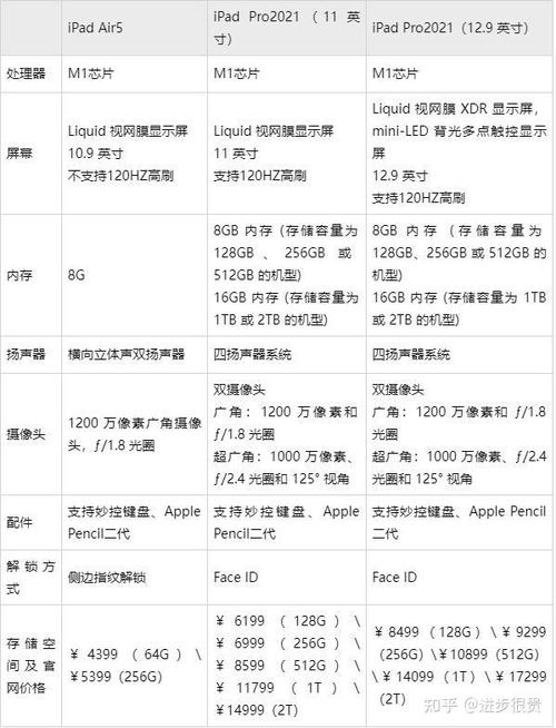 苹果air5值得买吗-苹果air5参数配置