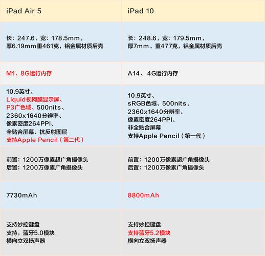 苹果air5值得买吗-苹果air5参数配置-第7张图片 苹果air5值得买吗-苹果air5参数配置-第7张图片