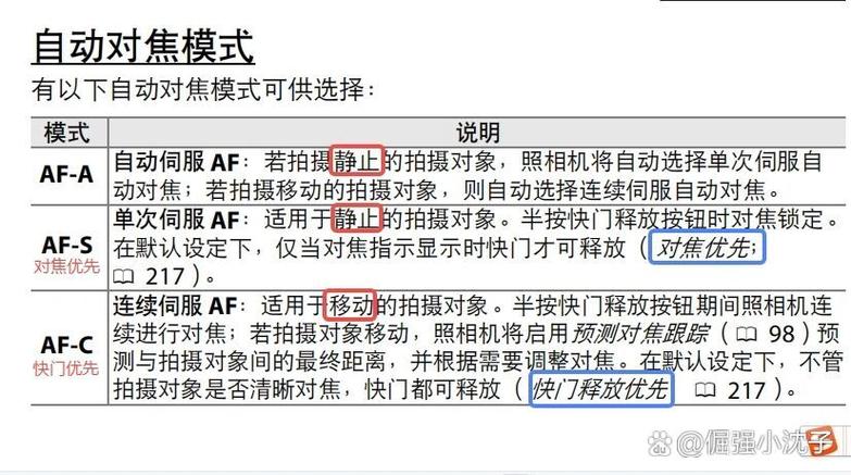 关于“佳能60d实时模式和快速模式”你要知晓的问题