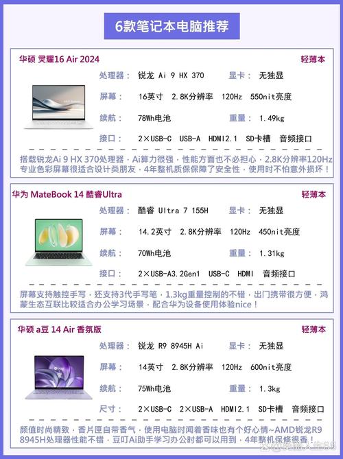 作为消费者“华硕不同系列区别”你需要了解的事情