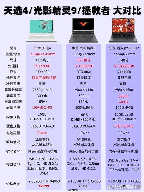 作为消费者“华硕不同系列区别”你需要了解的事情-第2张图片 作为消费者“华硕不同系列区别”你需要了解的事情-第2张图片