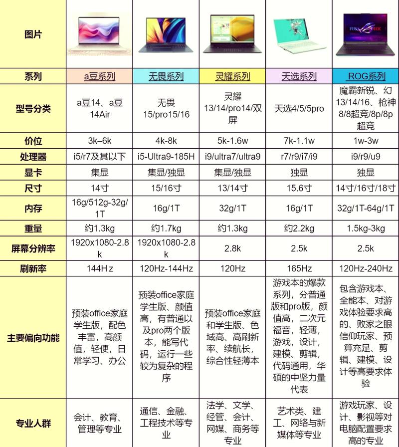 作为消费者“华硕不同系列区别”你需要了解的事情-第4张图片 作为消费者“华硕不同系列区别”你需要了解的事情-第4张图片