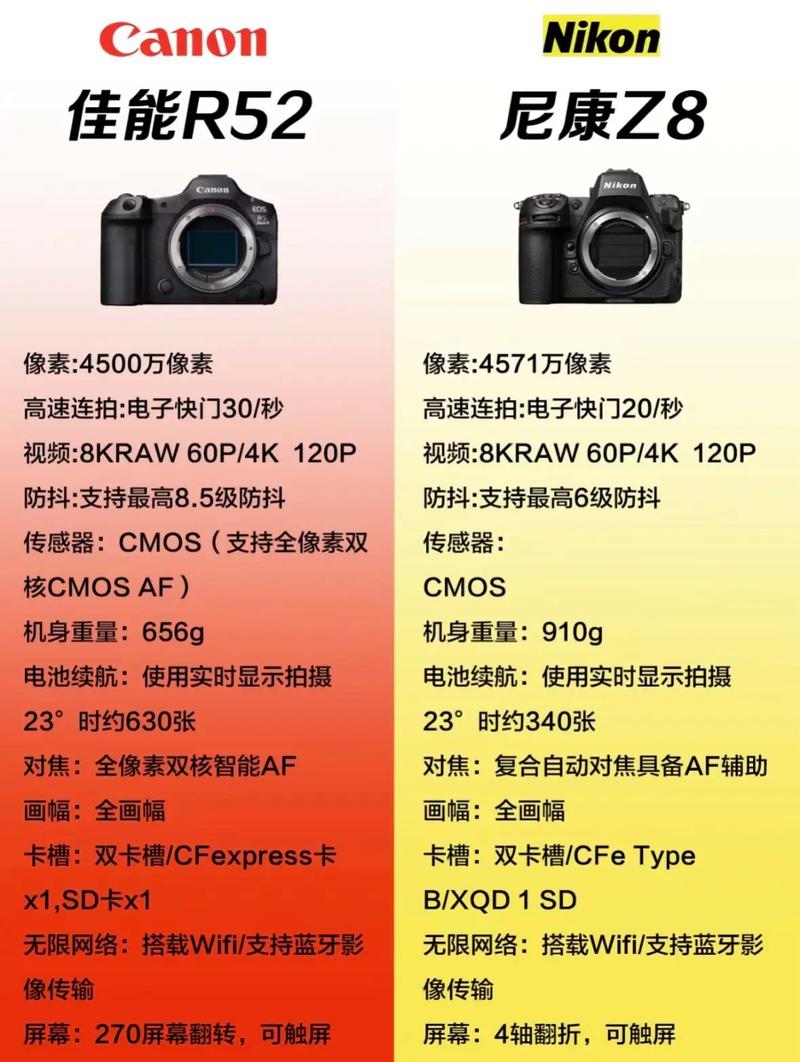相机尼康和佳能那个好/相机尼康和佳能哪个好-第4张图片 相机尼康和佳能那个好/相机尼康和佳能哪个好-第4张图片