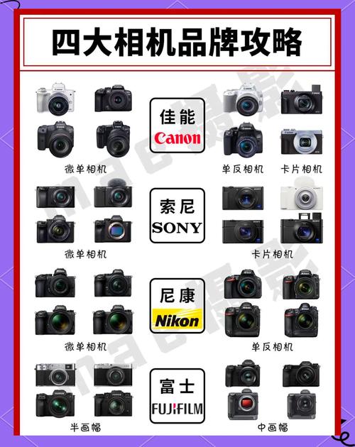 相机尼康和佳能那个好/相机尼康和佳能哪个好-第7张图片 相机尼康和佳能那个好/相机尼康和佳能哪个好-第7张图片