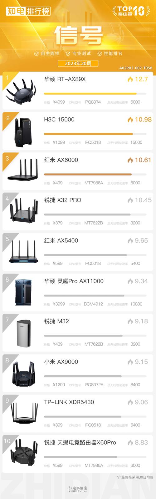 关于“华为ax3和ax2pro哪个好一点”你要知晓的问题-第4张图片 关于“华为ax3和ax2pro哪个好一点”你要知晓的问题-第4张图片