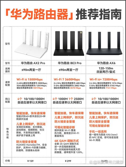 关于“华为ax3和ax2pro哪个好一点”你要知晓的问题-第9张图片 关于“华为ax3和ax2pro哪个好一点”你要知晓的问题-第9张图片